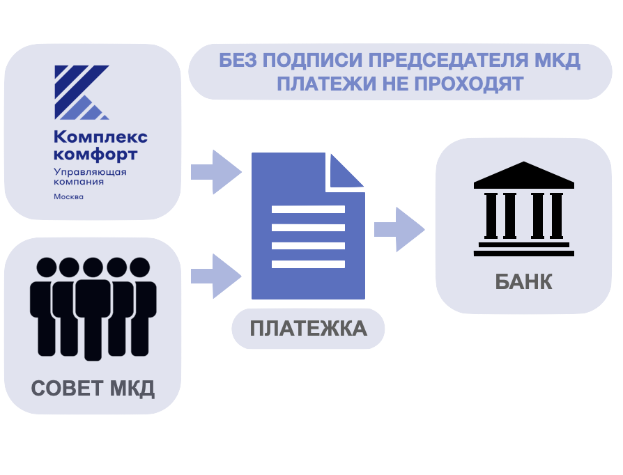 Честное ЖКХ 3